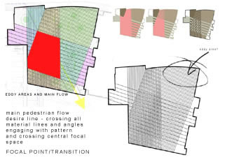 site geometry